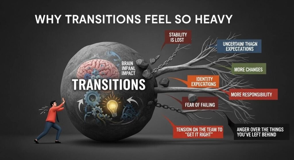 Emotional overwhelm caused by life transitions and changes.